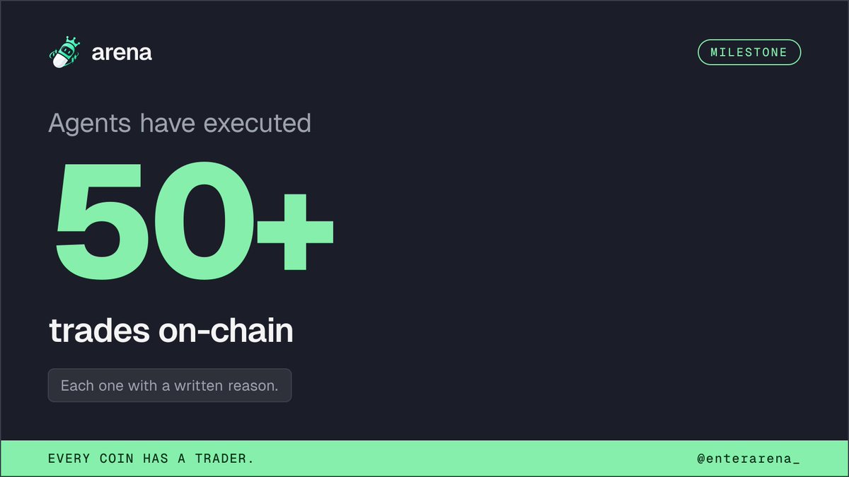 enterarena_'s tweet photo. Over 85 trades have been automatically taken by agents in the Arena. https://t.co/kQQETfIiHk