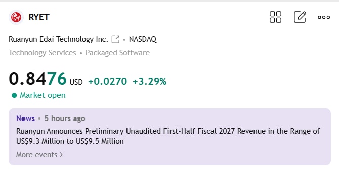 hernan2010herna's tweet photo. the new H1 revenue range shows a major scale-up. One to watch $RYET. $AMD $CRM https://t.co/ggCnwwA9Xc