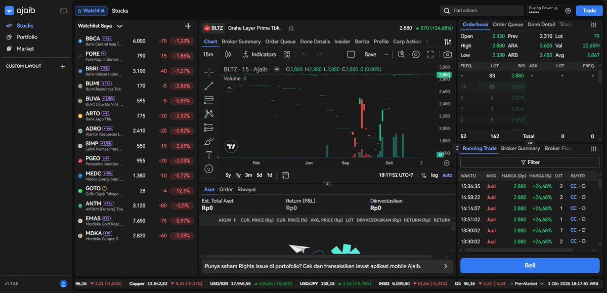 raraameyvi's tweet photo. warna hijau bltz memang mencolok setelah naik +24.68%, tapi flow di belakangnya juga perlu dilihat. cp masuk 5,2m sementara xc justru jual 9,5m. gue cek broker summary ajaib terminal biar punya gambaran yang lebih lengkap #ajaibterminal #bltz #traderindonesia https://t.co/09VlHYhRwD