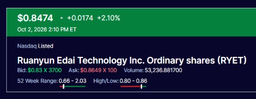 CudworthRa52531's tweet photo. six-month revenue could top FY2026 full-year revenue. Growth in focus $RYET. $AMD $PLTR https://t.co/tYcFahKu1Q