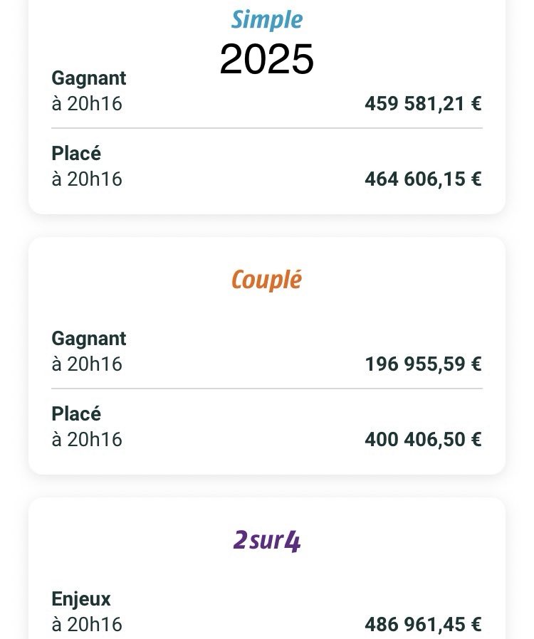 pbiane's tweet photo. #Equidia #PMU #FranceGalop #SETF
[1/2]  À 2 jours du #QPAT, les enjeux de la course #Quinté de ce vendredi à Vincennes chutent au global que de 5,46% en PDV :
=> 6.018.050€ vs 6.365.463€ en 2025 https://t.co/7Ike57u0iA
