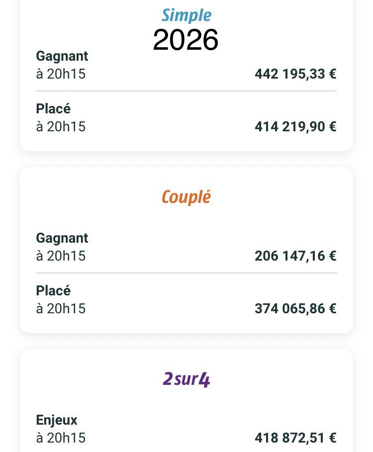 pbiane's tweet photo. #Equidia #PMU #FranceGalop #SETF
[1/2]  À 2 jours du #QPAT, les enjeux de la course #Quinté de ce vendredi à Vincennes chutent au global que de 5,46% en PDV :
=> 6.018.050€ vs 6.365.463€ en 2025 https://t.co/7Ike57u0iA