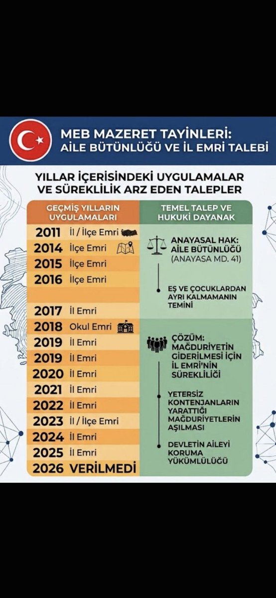 aliakyol82's tweet photo. Bu resim bize ne anlatıyor 
#TBMMdeAileBirliği https://t.co/dcWd6J6NEl