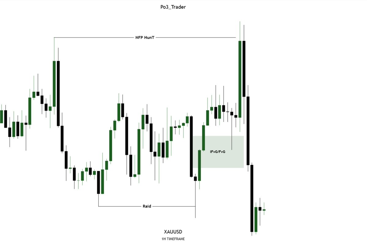 po3_trader_'s tweet photo. PHASE 1 PASSED with @tradeifyforex 🔥

I traded Gold during NFP and managed to get through Phase 1. 📈

What caught my attention about @tradeifyforex is the flexibility:

✅ News trading allowed
✅ Tight spreads
✅ No minimum trading days on eligible plans
✅ Flexible trading conditions
✅ Fast path to funding
✅ Multiple account options

If you're looking for a prop firm where you can trade your strategy without unnecessary restrictions, Tradeify is worth checking out.

This is just Phase 1… Phase 2 next. 🫡🔥

Trade smart. Manage risk.