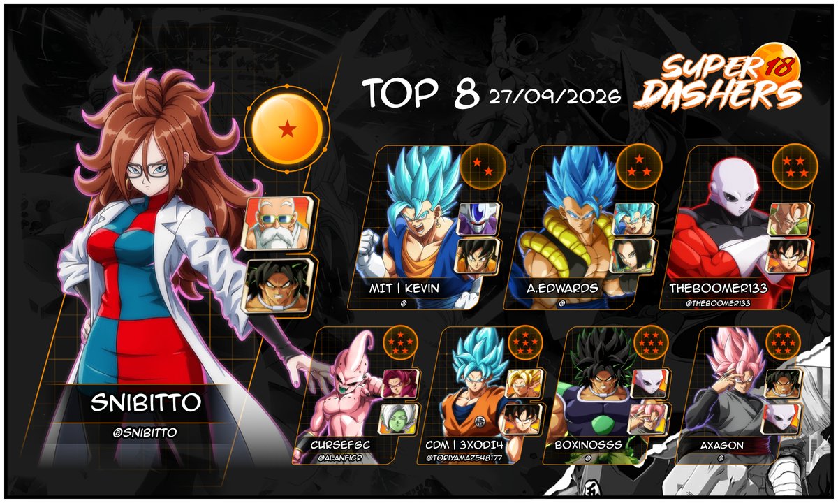 SuperDBRZ's tweet photo. Definitivamente a Grand Finals mais insana que tivemos até agora. Happy birthday e TOD comendo solto. Obrigado por jogarem!

🥇@snibitto
🥈Kevin
🥉AnthonyEdwards
🏅@theboomer133
🏅@alanfigr
🏅@ToriyamaZe48177
🏅Boxinoss
🏅Axagon https://t.co/M9DmKURBu1