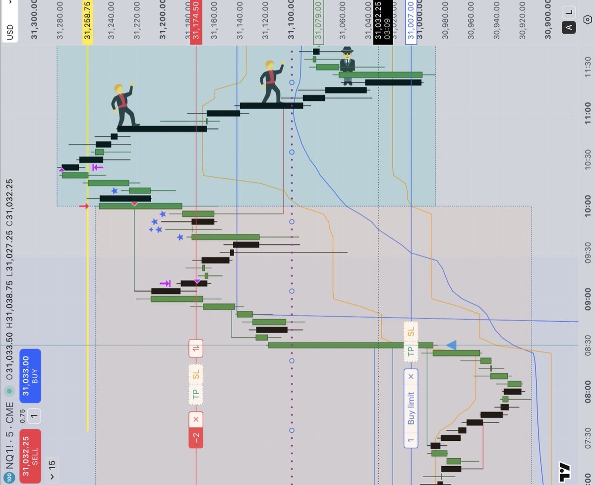 responsibletr8r's tweet photo. imagine a jump and run game where you enter on bars after a high was swept(close below a prior resistance level) then on a short trade it is your task to walk the stoploss guy to the right. when green bars print make sure you moved a lot to the  right for$I will build this game😀 https://t.co/FsMgQv4IL5