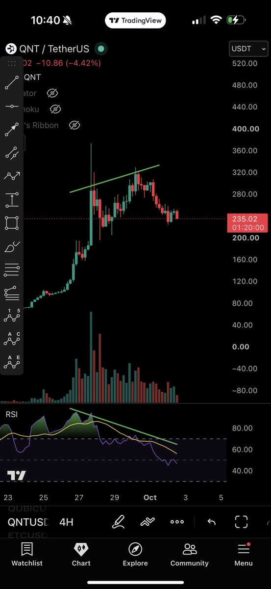 odbashWizard's tweet photo. @crypto_with_seb You can’t even read the charts, has 0 knowledge, look there is  big bearish divergence https://t.co/ySmn1RJcnu