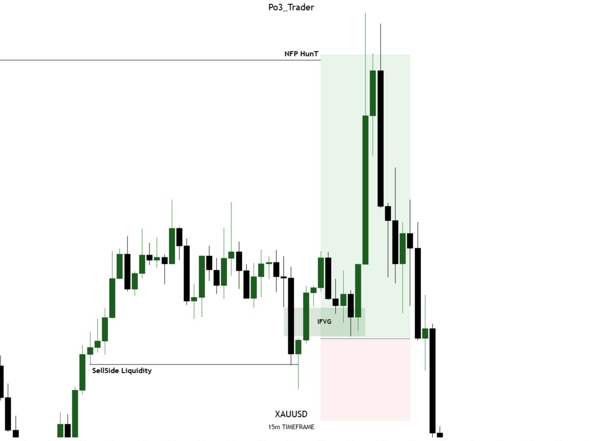 po3_trader_'s tweet photo. PHASE 1 PASSED with @tradeifyforex 🔥

I traded Gold during NFP and managed to get through Phase 1. 📈

What caught my attention about @tradeifyforex is the flexibility:

✅ News trading allowed
✅ Tight spreads
✅ No minimum trading days on eligible plans
✅ Flexible trading conditions
✅ Fast path to funding
✅ Multiple account options

If you're looking for a prop firm where you can trade your strategy without unnecessary restrictions, Tradeify is worth checking out.

This is just Phase 1… Phase 2 next. 🫡🔥

Trade smart. Manage risk.