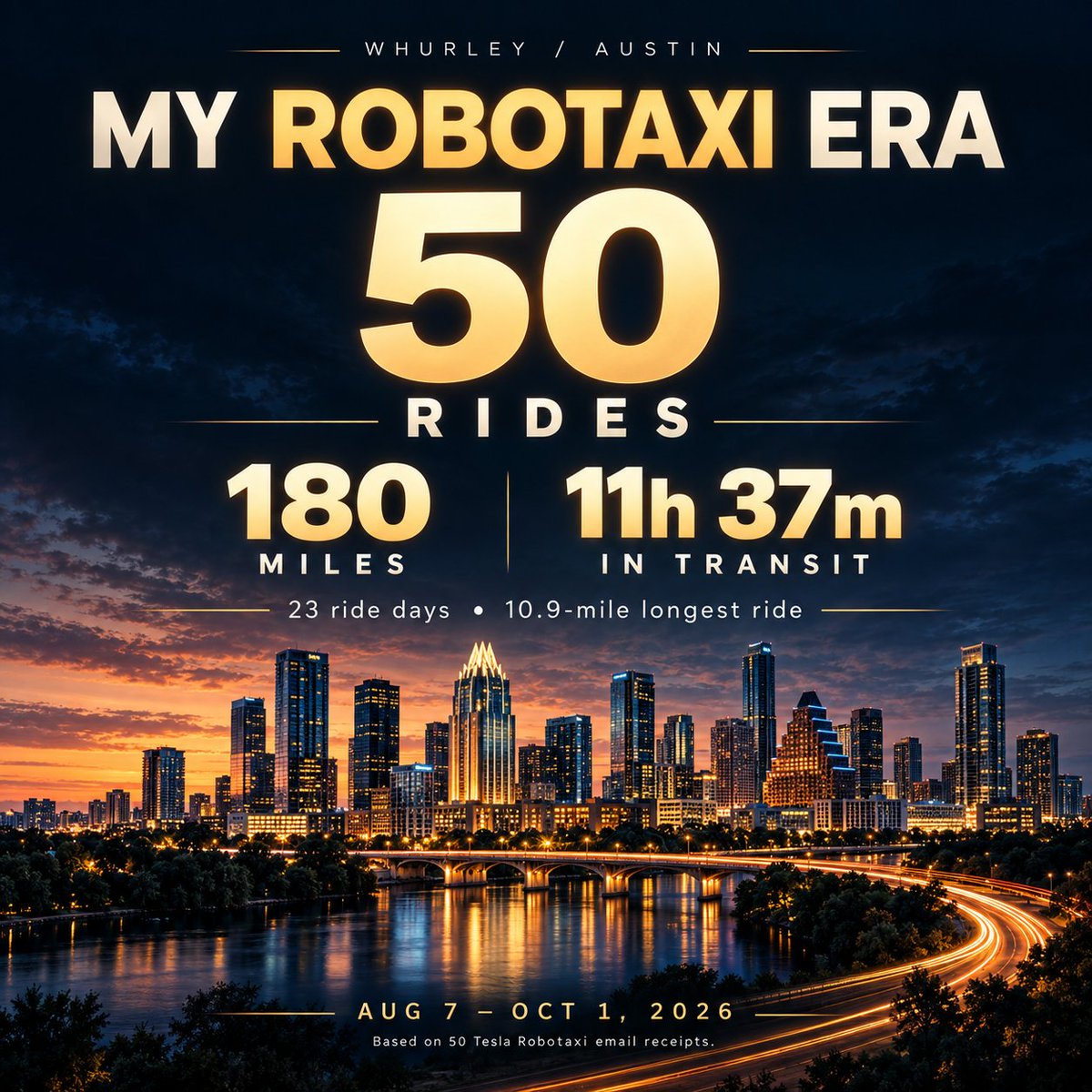 whurley's tweet photo. After my 50th ride in @robotaxi CyberCabs yesterday, in different weather conditions, and varying traffic challenges, they are simply the best ❤️

Now hurry up and sell me one so I can park it in my garage and use it every day! https://t.co/agtUHi2UnQ