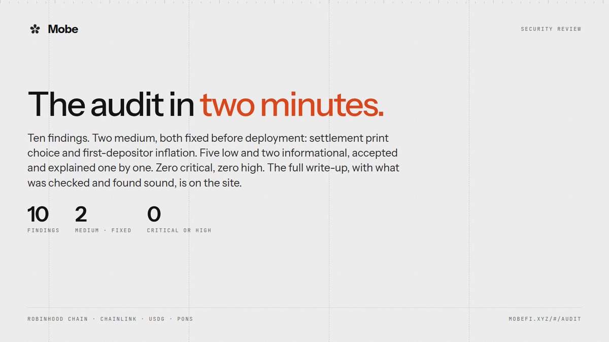 useMobeFi's tweet photo. The audit in two minutes.

Ten findings. Two medium, both fixed before deployment: settlement print choice and first-depositor inflation. Five low and two informational, accepted and explained one by one. Zero critical, zero high.

The full write-up, with what was checked and found sound, is on the site.

https://t.co/AhKGzzsm1J