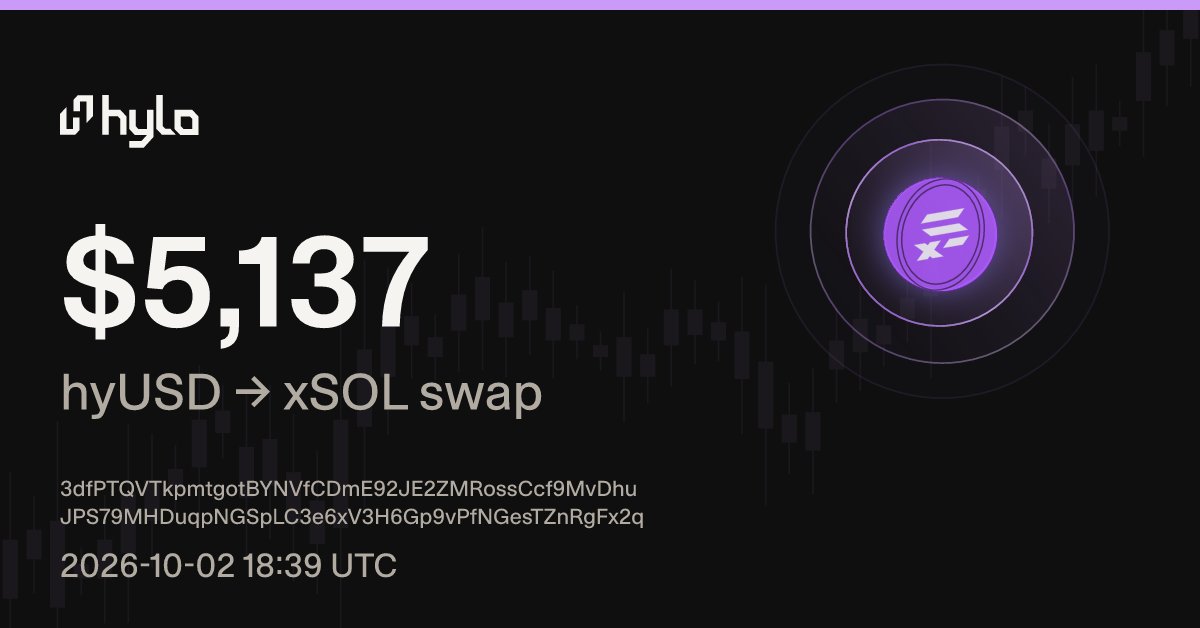 hylo_scope's tweet photo. $5,137 swapped from hyUSD into xSOL on @hylo_so https://t.co/N6p05Ulq9b