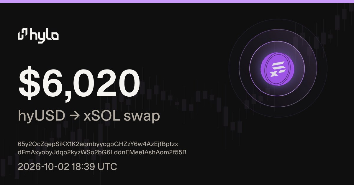 hylo_scope's tweet photo. $6,020 swapped from hyUSD into xSOL on @hylo_so https://t.co/apJ8mpsgkj