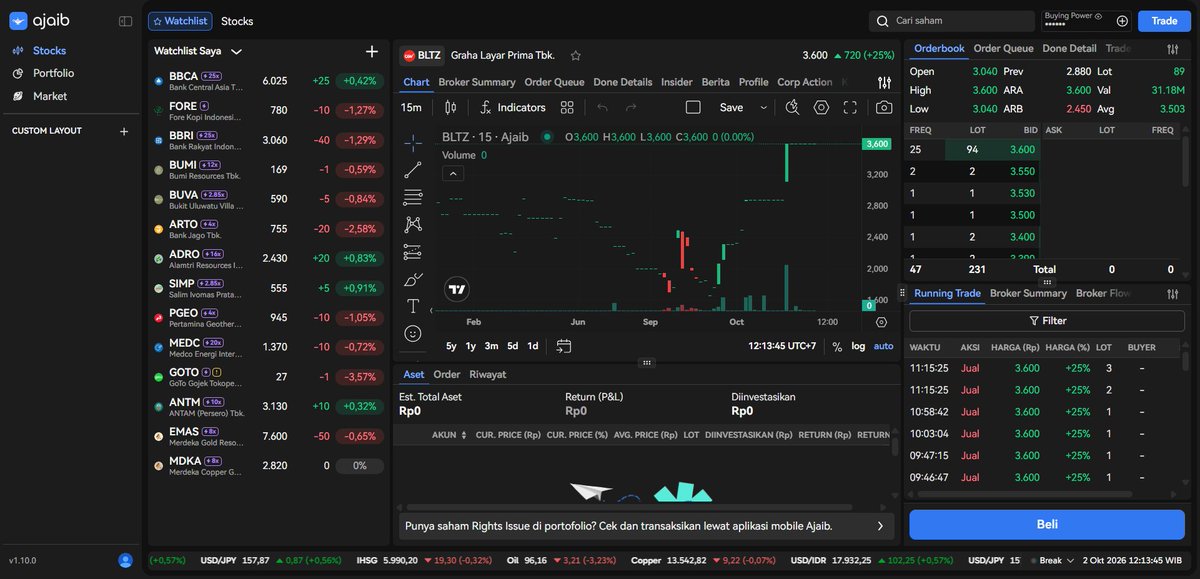 larissamarieq's tweet photo. waspada false breakout bltz! jangan fomo ijo-ijo. bedah inventory analysis di ajaib terminal: kelihatan kk, xl, cp ada pergerakan net akumulasi. data lengkapnya ngebantu banget biar bisa main aman bosku! #ajaibterminal #sahambltz #tradergenz https://t.co/uatV0rQrB0