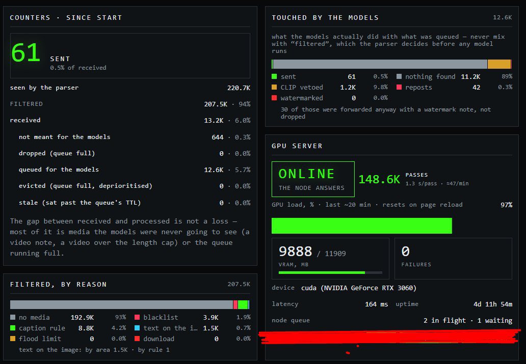 DrnBmbr's tweet photo. This is a difficult post for me to write, but I need to ask for your help.

I know I’ve been asking for support often lately. Things are tight, and it’s getting harder to cover these costs on my own.

We spend around $200–250 a month on servers, cloud computing and subscriptions that keep our monitoring and analysis system running. It processes a huge stream of messages and media, filters out irrelevant material, and sends selected items for further analysis.

The dashboard screenshot shows the scale of that work: since launch (5 hours), the system has scanned over 220,000 items. Most are filtered out, and about 12,600 have been sent to the models for analysis. The GPU server is online and processing data. The other screenshots show examples of our recurring bills. These are only some of the costs that add up to $200–250 each month.

I used to cover these expenses myself, but now I don't have the means to pay for everything. If you’re able to help, any amount would mean a lot and help keep this work going.

Thank you, friends. 🖤

📱 Card number: 5375 4112 1882 9708

📱 Monobank link: https://t.co/dqfjU1wcN4

📱 PayPal: dronebomber.ytopich@gmail.com

📱 USDT TRON (TRC20): TJxMaEzqNsqb8gjeNPgJE87bCGYndDDEFB