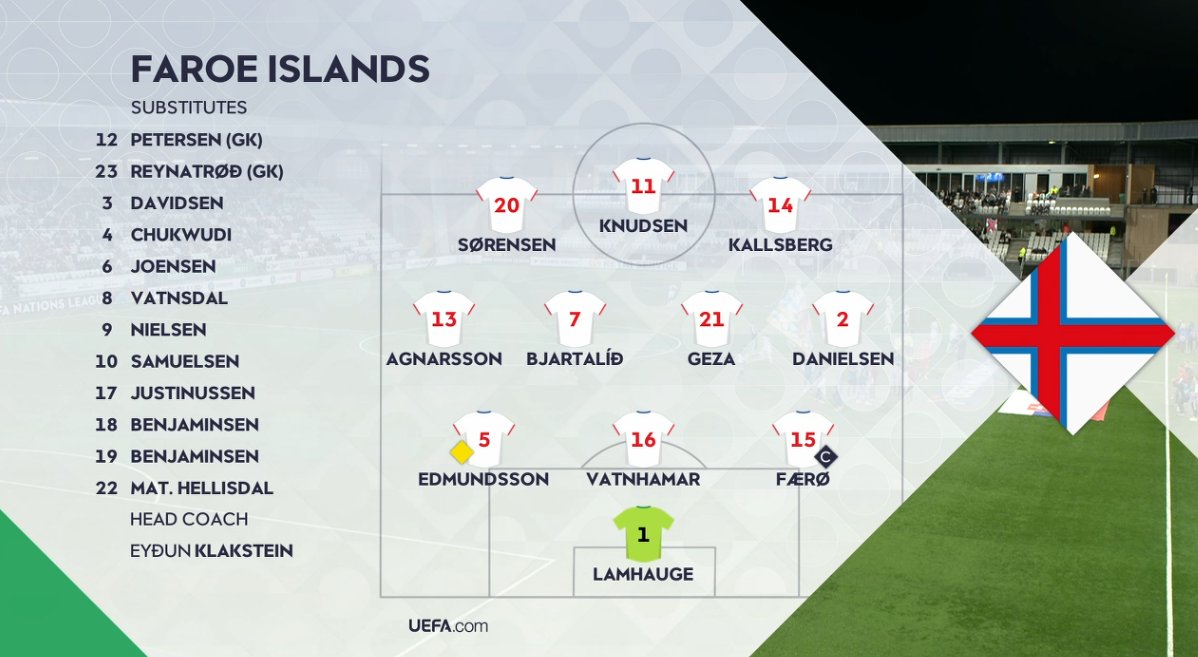 foet247europa's tweet photo. Faroe Islands 🇫🇴 XI: Lamhauge; Danielsen, Faerø, Vatnhamar, Edmundsson, Agnarsson; Bjartalíð, Turi; Kallsberg, Sørensen, Knudsen

Slovakia 🇸🇰 XI: Greif; Valjent, Vavro, Škriniar, Mesík; Lobotka, Rigo, Suslov; Ďuriš, Sauer, Boženík #FROSVK #NationsLeague https://t.co/R4FFgFZk2N