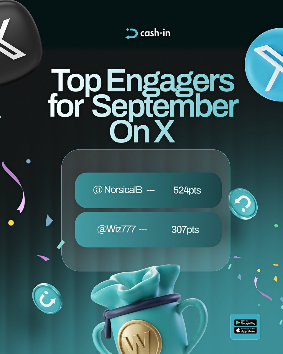 cashin_app's tweet photo. Meet Our Community Members of the Month for September! 🎉

Congratulations to our top winners:

🥇 1st Place: @NorsicalB 
🥈 2nd Place: @Wiz777553269971 

Kindly send your Cash-in USDT (BEP-20) address via DM.

NB: You must have your Cash-in profile KYC verified to receive your winning prize.

Shoutout to our Active Cash Ninjas

@C_Chidinso  : 296 Points
@DelightTalight  : 276 Points 
@ablegod89   : 264 Points
@Ezebibi24   : 193 Points
@k_kaybeatz  : 191 Points
@DanielOgba54751  : 181 Points
@IwhevuD46913  : 154 Points
@JoshuaKend91068  : 152 Points

Thank you for showing up, engaging, and contributing throughout the month.

Keep the momentum going, Cash Ninjas. 

There’s always another month and another chance to make the spotlight. 🫶