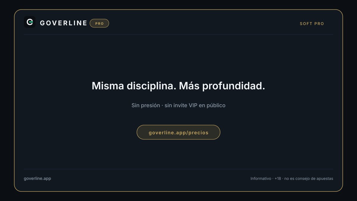 goverline_app's tweet photo. ⚡️ Fin de semana sin Primera. Menos fútbol en la tele no cambia cómo trabajamos.

Cada pick sale del mismo orden: estimamos nuestra probabilidad con nuestros datos y después la contrastamos con el precio. Si la diferencia no es suficiente, no hay pick. Da igual que sea parón o jornada grande.

💬 Sin prisa por publicar y con los fallos a la vista en el historial.

🎯 Planes y precios: https://t.co/jt6kUXwDac

+18 · informativo · no es consejo de apuestas