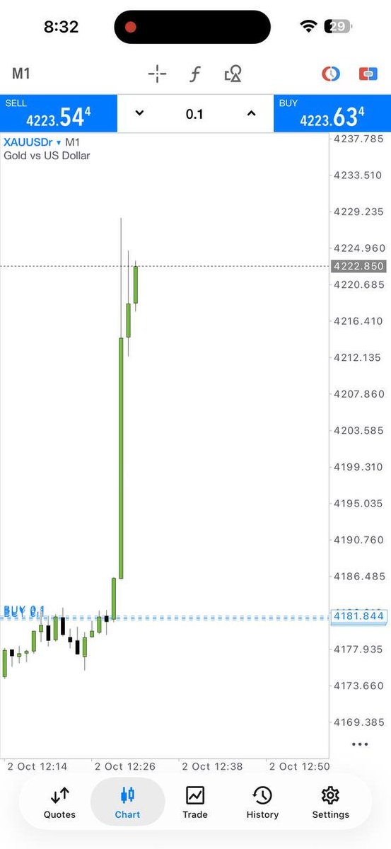 Miller_Fx55's tweet photo. NFP SESSION — +430 PIPS SECURED 📊

Precise execution. Disciplined risk management.
Another strong session completed.

Follow our XAUUSD analysis &amp; trade setups:
👉 https://t.co/hAuQNFqSHX

#NFP #XAUUSD #GoldTrading #ForexAnalysis https://t.co/g9pmDFohou