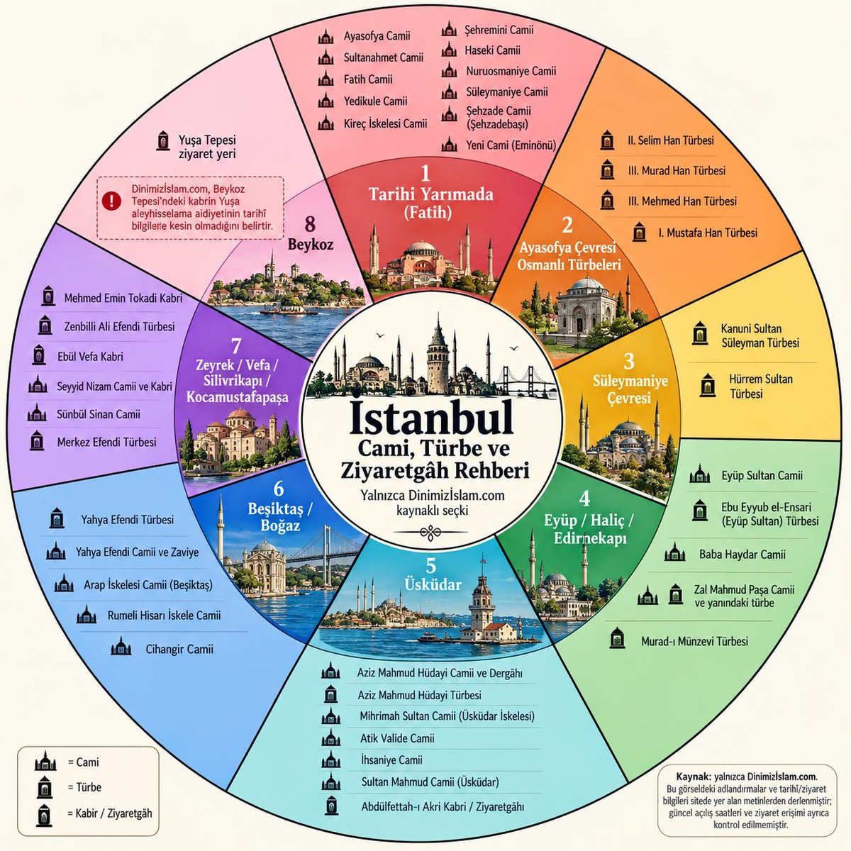 tariharsivi's tweet photo. İstanbul Manevi Ziyaret Durakları https://t.co/MVlCdeqEyE