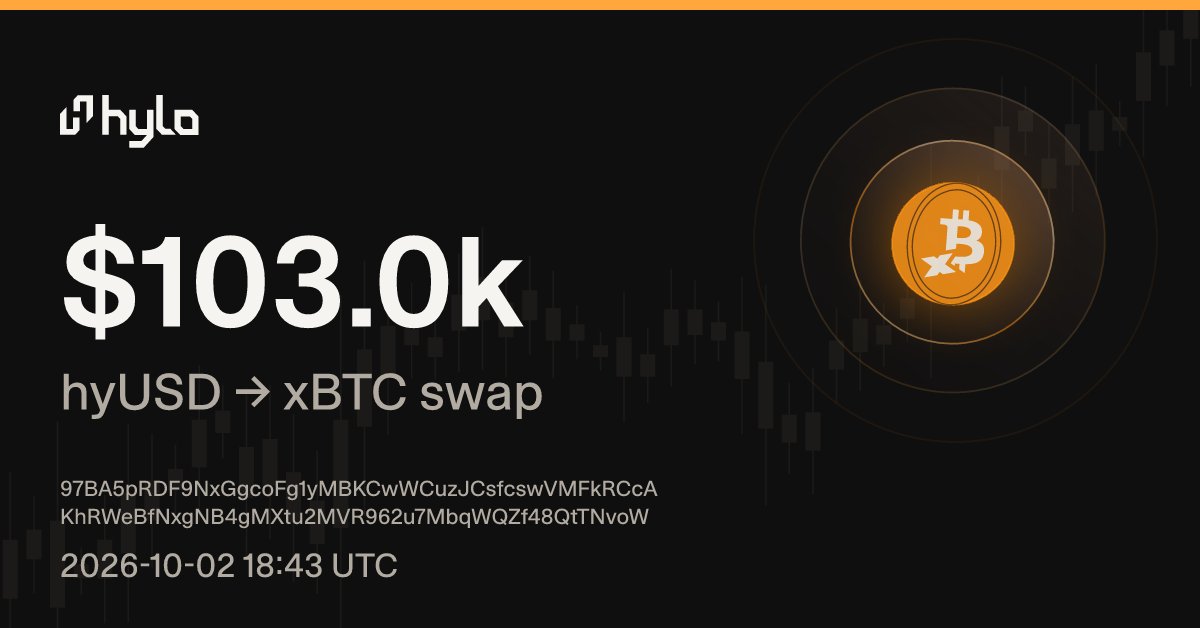 hylo_scope's tweet photo. $103.0k swapped from hyUSD into xBTC on @hylo_so https://t.co/m1zNf8bZw5