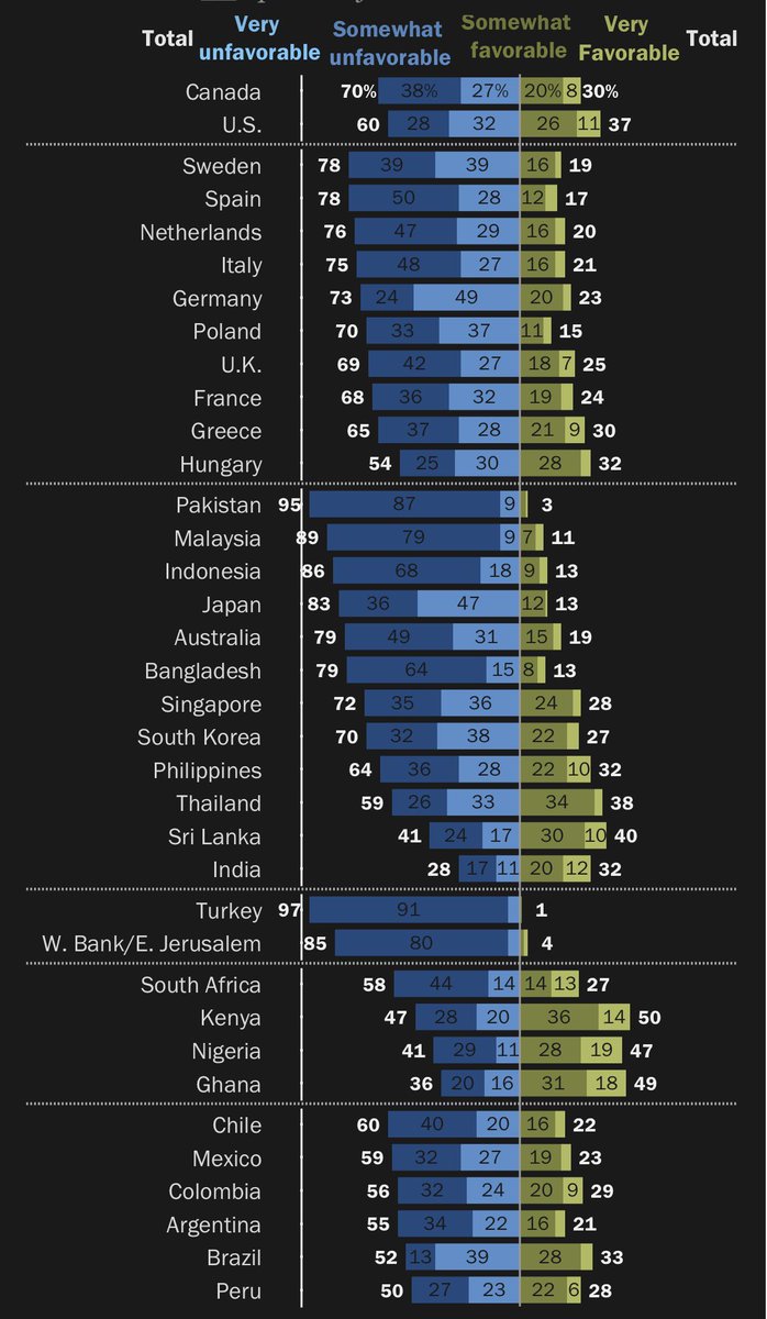DrDavidDukeMD's tweet photo. Japanese people ARE the “Free Palestine crowd”. You’ll have to import Africans, Indians, and evangelical Latinxs if you want Japan to be pro-Israel. https://t.co/NZ4yu7K8ne