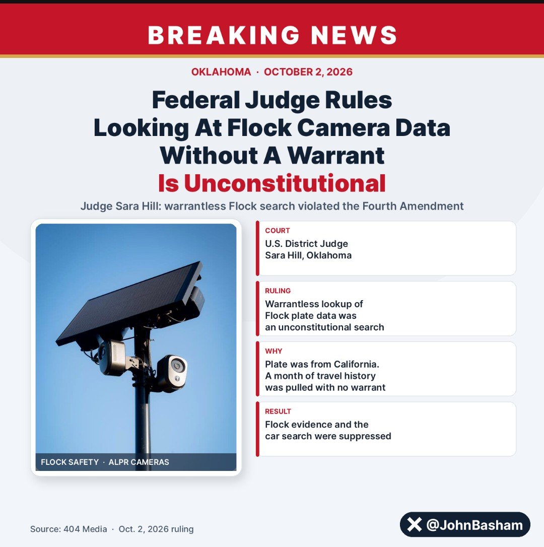 JohnBasham's tweet photo. BREAKING: FEDERAL JUDGE RULES COPS USING FLOCK CAMERAS TO TRACK DRIVER FOR WEEKS WITHOUT A WARRANT IS UNCONSTITUTIONAL!

A Federal Judge In Oklahoma Just Ruled That Police Violated Constitutional Rights When They Used Flock Cameras To Pull A Driver’s Travel History Without A Warrant.

On October 1, 2026, The U.S. District Court For The Northern District Of Oklahoma Threw Out Evidence In United States V. Melisa Susan Kyle. The Court Said A Warrantless Search Of Flock & Another Plate-Reader System Was An Illegal Search Under The Fourth Amendment.

Tulsa County Deputy Freddie Alaniz Looked Up A California Plate During A Traffic Stop. The Search Returned More Than 50 Sightings Over At Least 30 Days In Many States. The Record Showed The Car Leaving Locust Grove, Oklahoma, Heading Toward The California & Arizona Border, Then Turning Back Toward Missouri.

Here Is How The System Works. Cameras On Patrol Cars & Fixed Spots Snap License Plates. They Log The Date, The Time, & The Place. Officers Can Then Search That Stored History Across The Country. In This Case The Deputy Typed In Reasons Like “Traffic Violation” & “Investigation” & Got Weeks Of Movement Data. He Did Not Have A Warrant. He Did Not Have Probable Cause For That Search.

The Judge Said People Have A Real Privacy Right In That Long Record Of Where They Go, Even On Public Roads. Older Cases Let Police Watch One Car On One Trip. This Is Different. The Court Called It Indiscriminate Mass Surveillance On A Dragnet Scale. Modern Plate Readers Can Follow A Car Across States For Weeks. That Kind Of Tracking Needs A Warrant.

The Stop Itself Started Lawfully. The Deputy Said The Car Followed Another Vehicle Too Closely, About 30 Feet, Which Can Break Oklahoma Traffic Law. But The Court Said He Had No Good Reason To Hold The Driver After He Gave Back The License & Papers. He Kept Her To Run A Drug Dog. Nervousness, A Rental Car, Luggage, & A Short Trip Did Not Add Up To Real Suspicion Of A Crime.

Because Both The Extra Detention & The Plate-Reader Search Were Unlawful, The Court Suppressed What Came After Them. That Includes The Later Vehicle Search & Statements. The Judge Said No Exception Saved The Evidence.

This Order Does Not Shut The Cameras Off. It Says Searching The Stored History Of An American’s Drives, With No Warrant, Violates The Constitution. The Case Number Is 26-CR-00189-SEH.