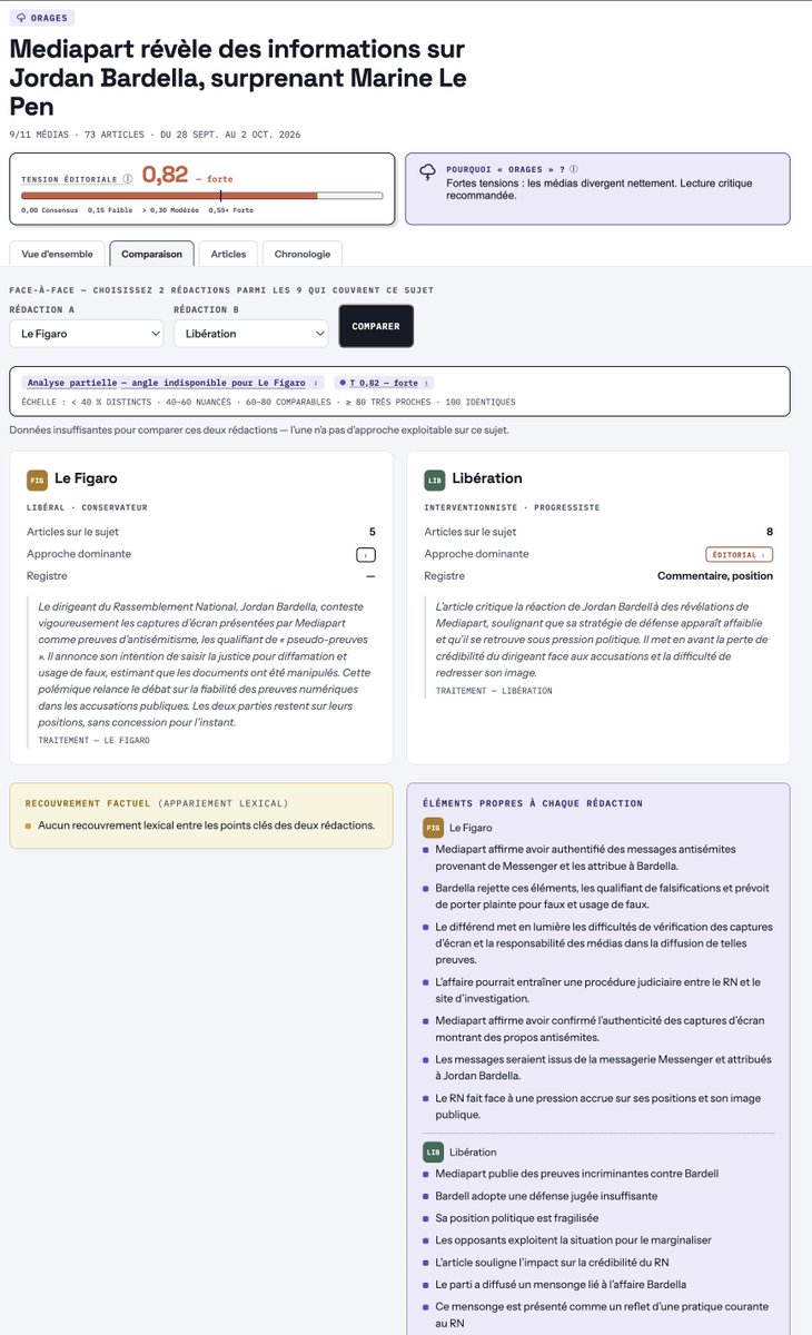 epelboin's tweet photo. Le service @Mediasmeteo / https://t.co/pkoLcbbe6j permet de comprendre comment l'actualité est traitée par les médias... Petit screenshots sur l'analyse de l'affaire Bardella Soral... https://t.co/ETPZap41PY https://t.co/JcRyfdwdbw