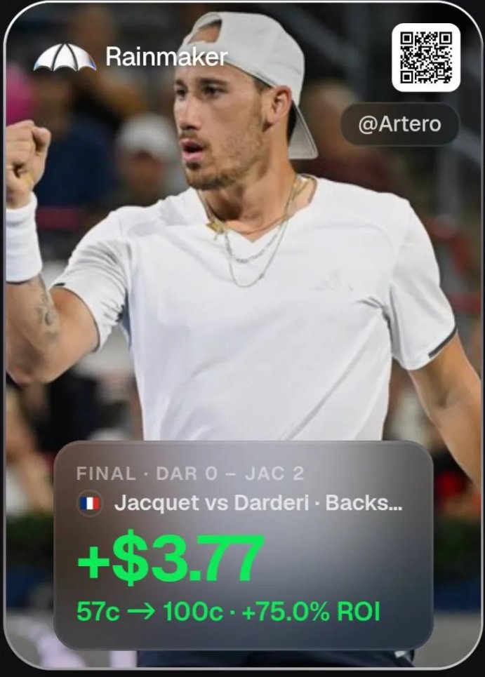 artero_007's tweet photo. @rainmakerdotfun +75% ROI on a single Tennis game. 👀
These wins keep getting crazier every week as the Backspin+ 🎾 model is gradually fine-tuned to maximize profits. 💪🚀☔️

#RainmakerC9 #RainmakerBackspin https://t.co/iUwX3U7aYZ