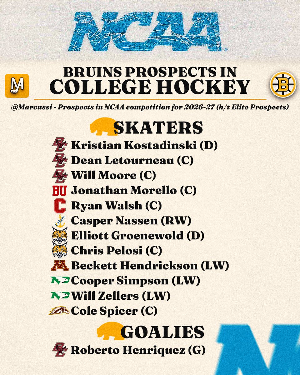 Marcussi_MA's tweet photo. #NHLBruins have 13 prospects participating in NCAA competition for the 2026-27 season 🏒 https://t.co/wT086uQqOJ