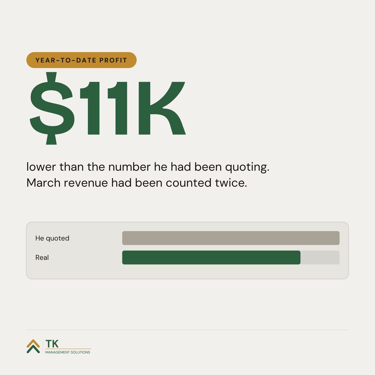 growthTKMS's tweet photo. A client ran one year in two accounting apps. January to March in one, April on in QuickBooks, March imported into both.

Real profit came in $11K below the number he quoted. Pick one system, rebuild oldest month first, reconcile each. #Bookkeeping https://t.co/hcdoeonmmF