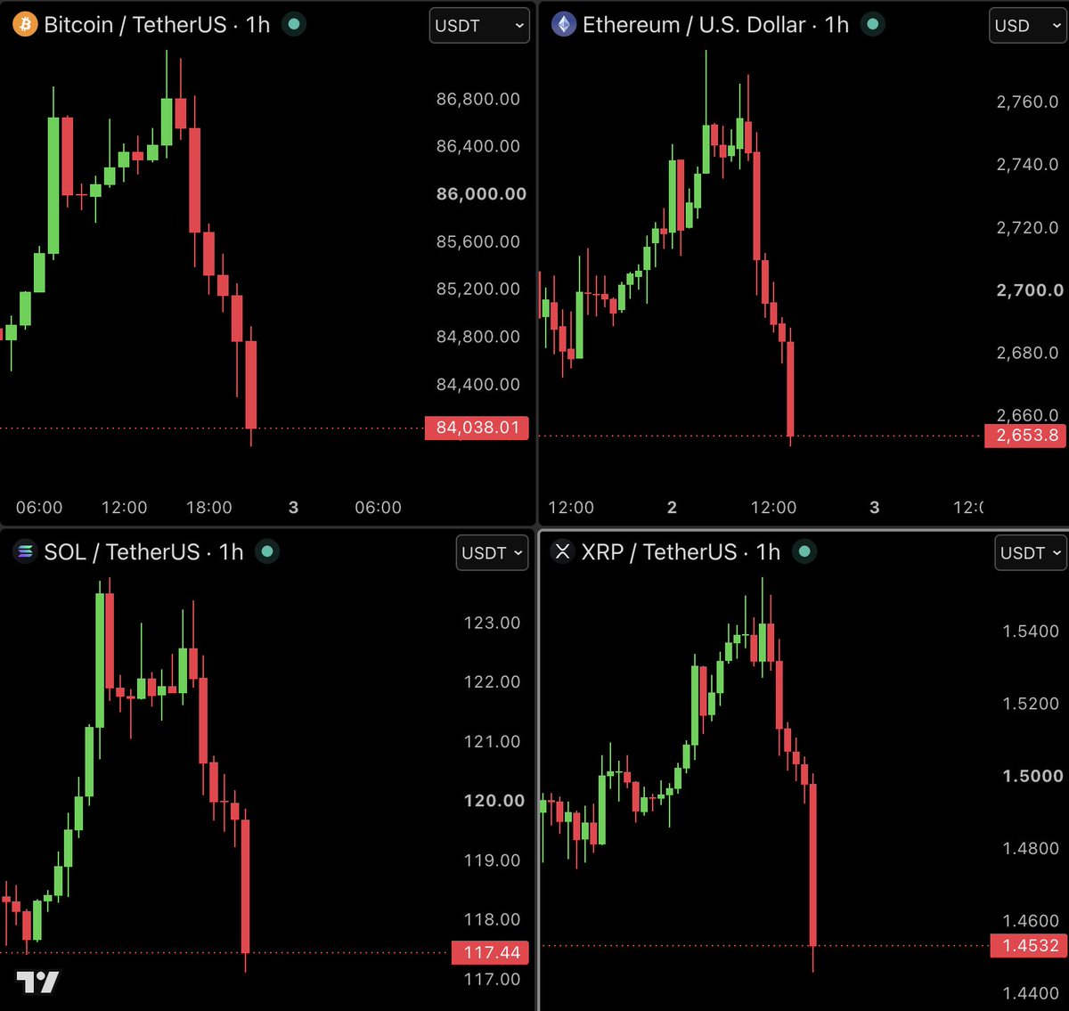 AshCrypto's tweet photo. WHO THE FUCK IS SELLING ? https://t.co/O3T9D1M2bR