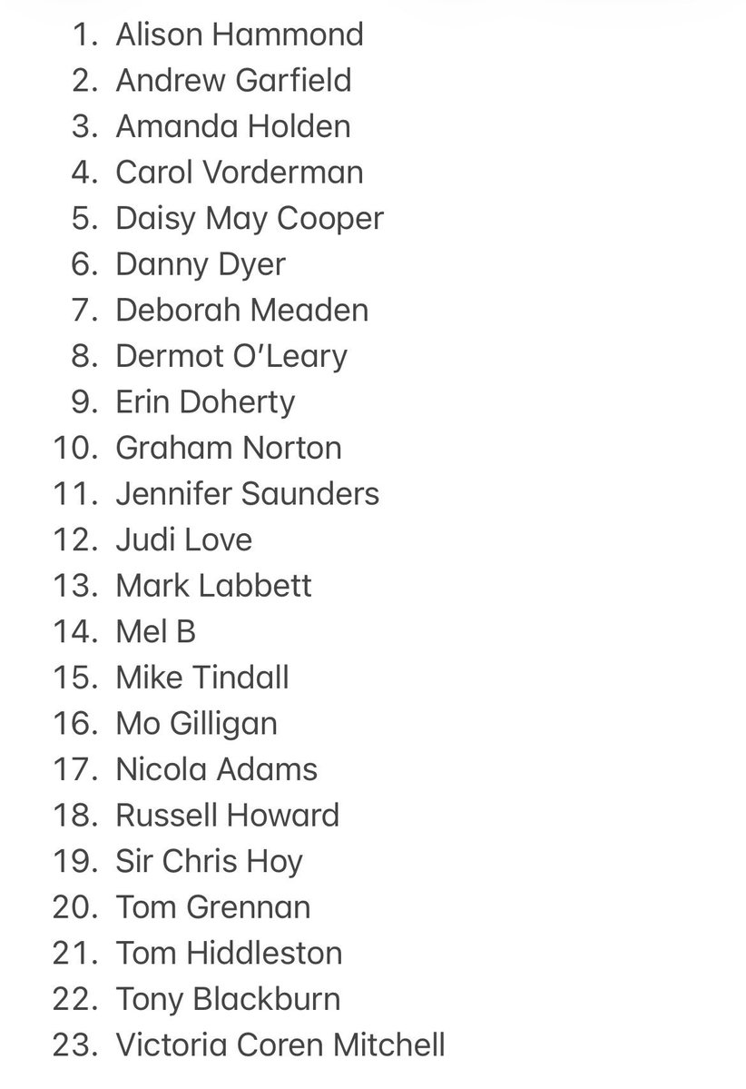BritsandBlobs's tweet photo. Starting my Celebrity Traitors Series 3 lineup predictions

#CelebrityTraitors https://t.co/11cJ2XLsyx