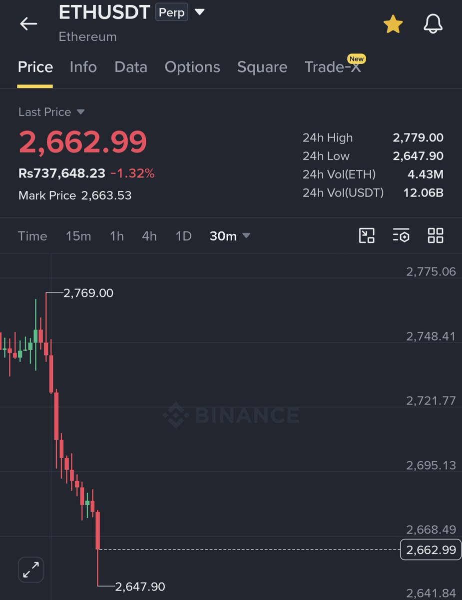 cryptorALP's tweet photo. 🚨 CRASH:

$BTC Dumps below $84,000 &amp;
$ETH Dumps below $2,650

Absolute BLOODBATH https://t.co/DxyHsyPH1k