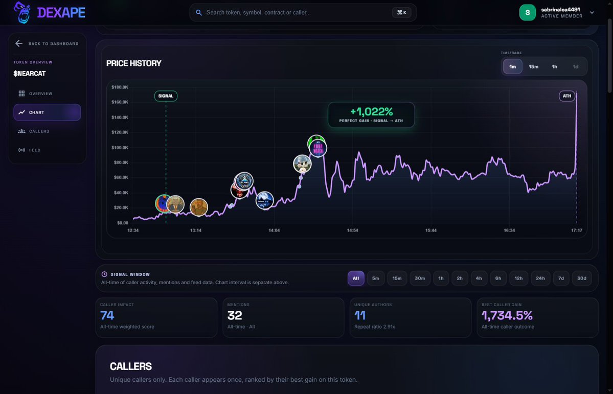 sabrinalea4491's tweet photo. NEARPADCAT $NEARCAT on Solana
CA: 6Rhs8iuUiepGYpiP6ZEhNF9jRemVV8xYdD3hVuqtKTAR

Dexape tracked a 1022% move from call to ATH.
https://t.co/m6kMLIJEWi https://t.co/VIHLGz848Z