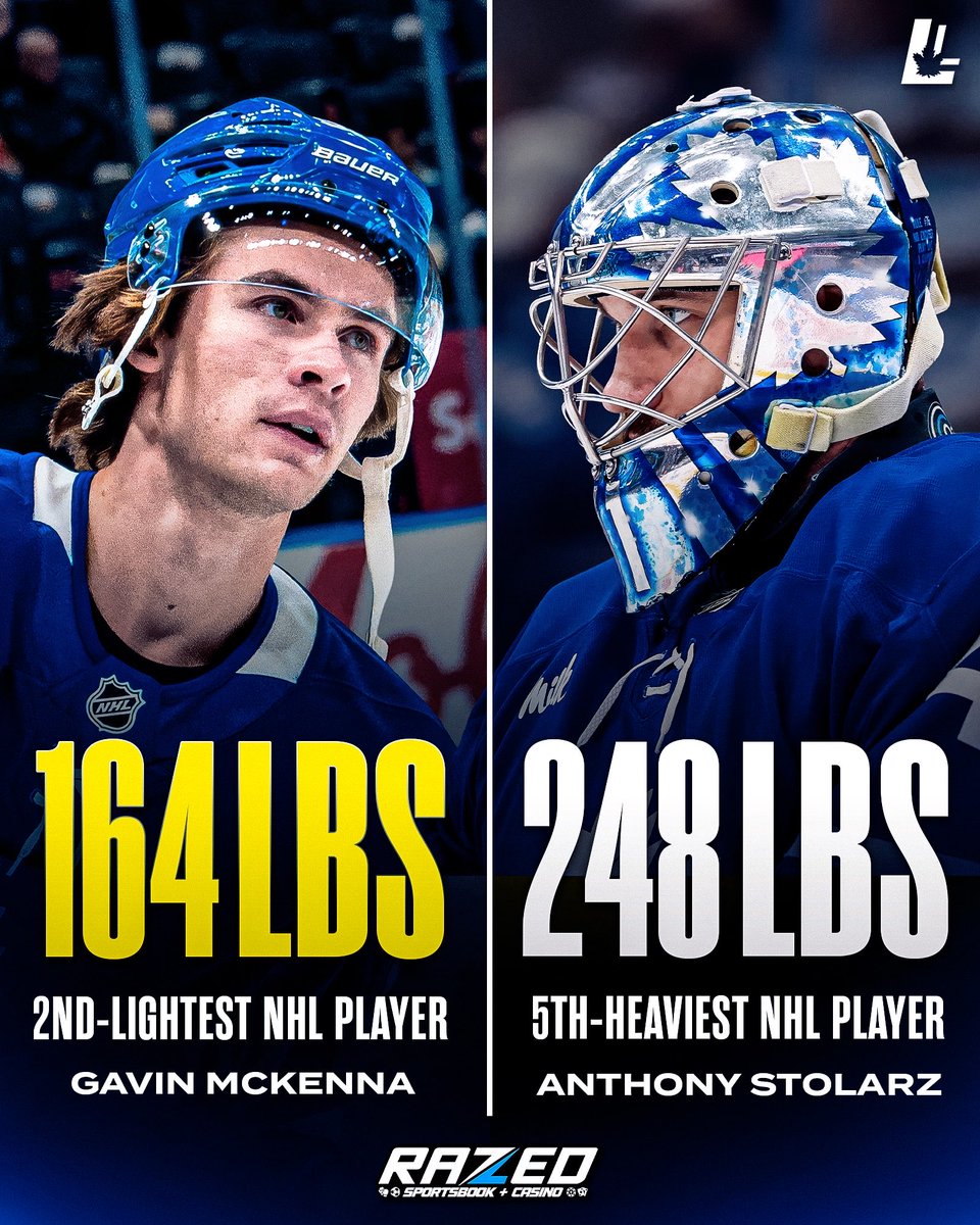 Leafslatest's tweet photo. The Maple Leafs are the only team in the NHL to have a player in the top 5 lightest in the league and top 5 heaviest 

Gavin McKenna, 164 lbs, ranks as the second-lightest player in the NHL to begin the season, while Anthony Stolarz, 248 lbs, ranks as the 5th-heaviest

No judgment here 😅

H/T @NHL_Rosters 

#leafs
