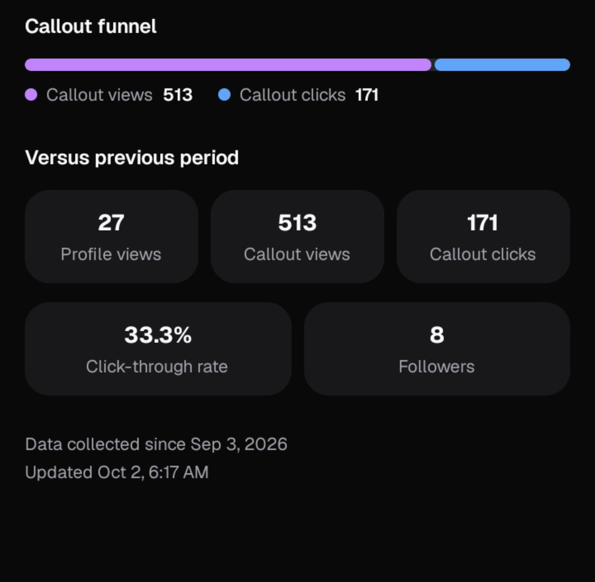 Willibie22's tweet photo. Not bad with 10 followers on pumpfun https://t.co/o4ppvTf3Od