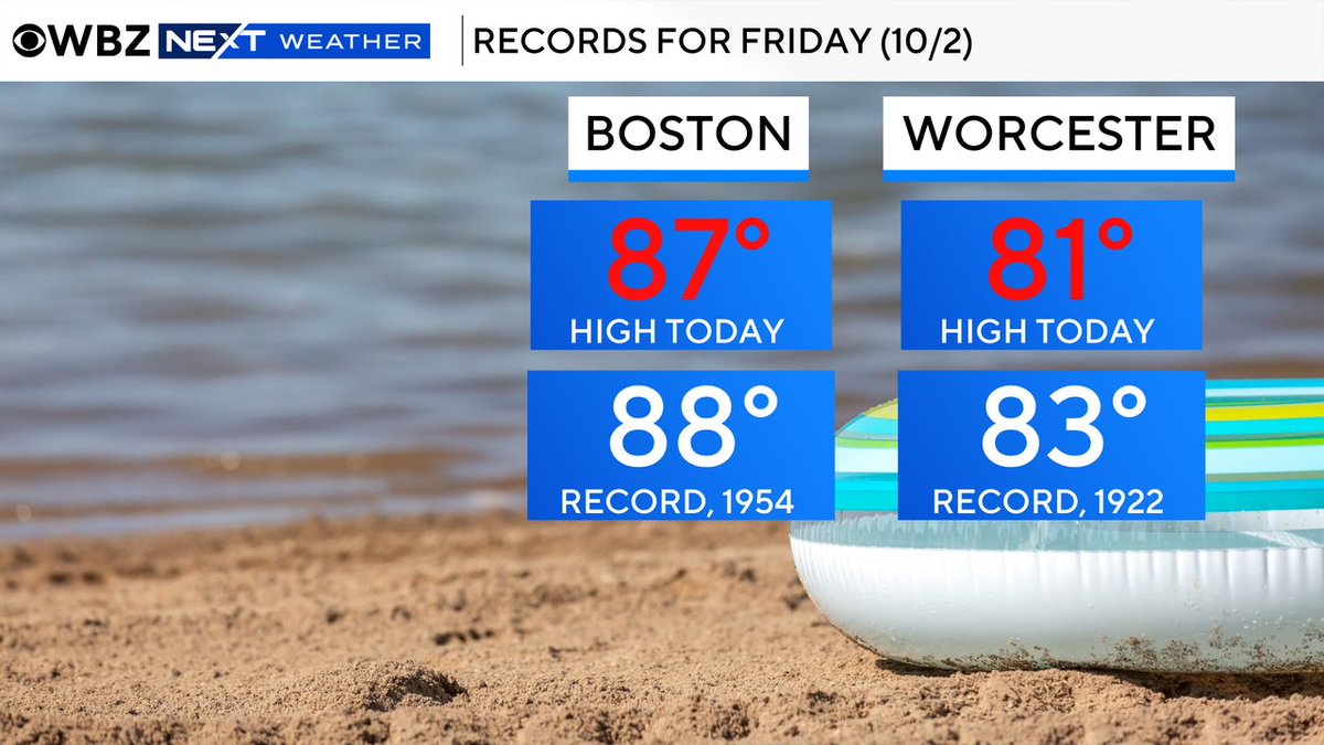 TerryWBZ's tweet photo. Just one degree shy of a record high temperature in Boston today, 2 degrees in Worcester https://t.co/g6Vobbs6lT