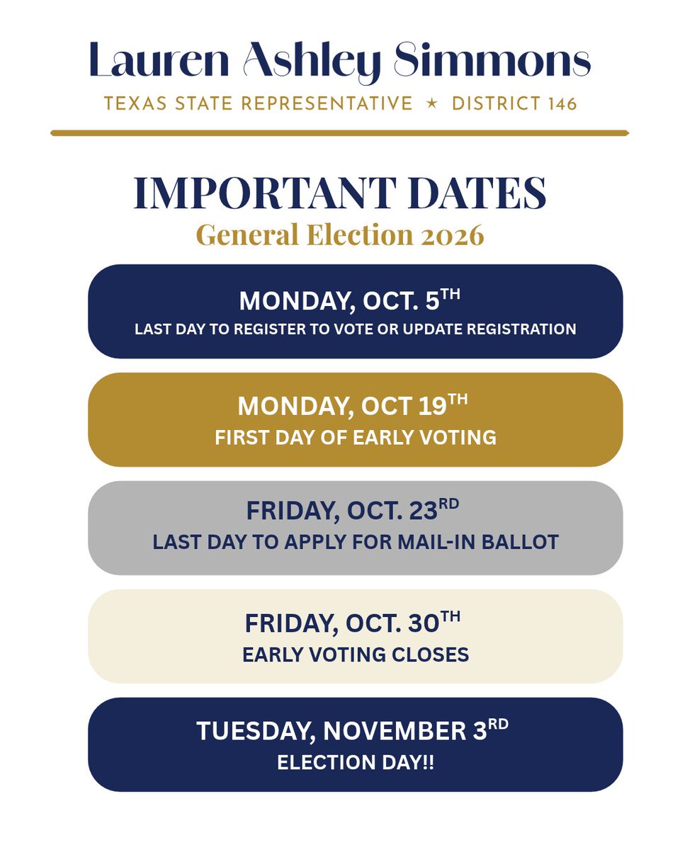 RepLSimmons's tweet photo. Mark your calendars for the 2026 General Election!

📌 Oct. 5 - Voter Registration Deadline

📌 Oct. 19 - Early Voting Begins

📌 Oct. 23 - Mail-in Ballot Application Deadline

📌 Oct. 30 - Early Voting Ends

📌 Nov. 3 - Election Day

For more info, visit https://t.co/qnErAhWjeV