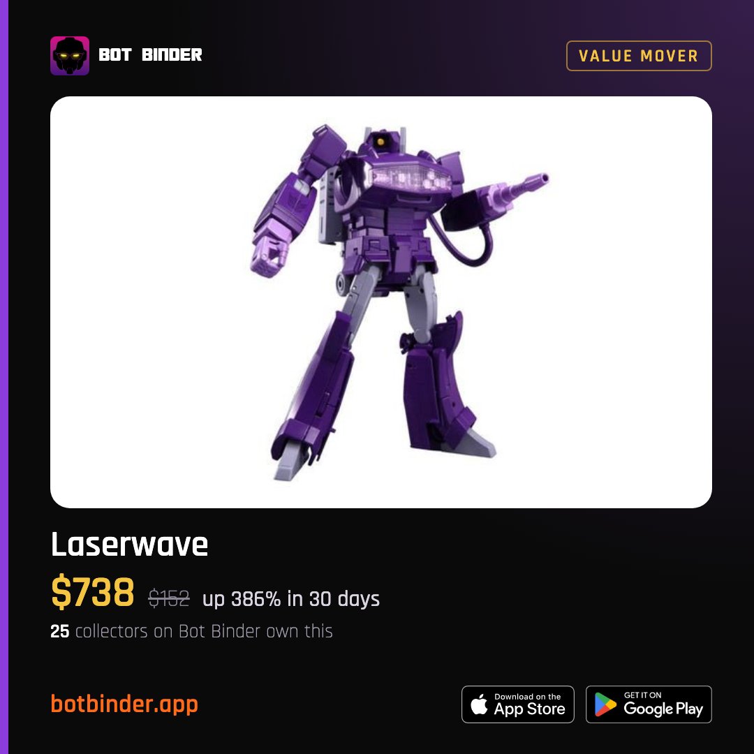 BotBinderApp's tweet photo. 25 Bot Binder owners have Laserwave. Up 386% recently. Today's mood: spreadsheets outperform Laserbeak.

https://t.co/YQqCo6AxZX
#Transformers #Laserwave

Watch what your collection is worth. Join us on Bot Binder. https://t.co/APTUDdZzXt