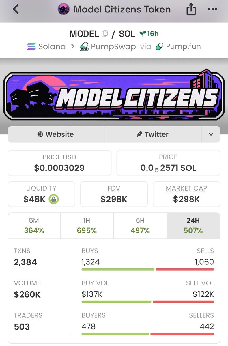 Mega_Sol_whale's tweet photo. $launched from $50K to $298K MCAP 🚀🔥
That’s 5.9x for those inside my private TG
My copy traders stayed winning as always 🏆
Send a dm now to join my alpha 
#solana #memecoins
Ca: DyrjPqqqTdcqg6NCuRDpMtoE9knDdPbRtXhghgPXnPw8 https://t.co/4PtRpuqNV2