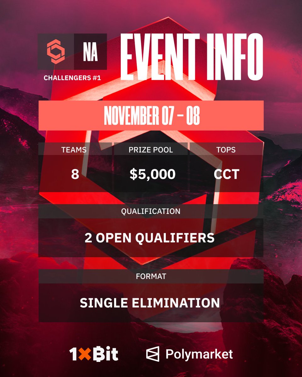 CCT_CS's tweet photo. 🗣️ NORTH AMERICA, YOUR TIME HAS COME 🗣️

Give a warm welcome to CCT Challengers North America Series #1. We're excited to share the server with you 👀

Additional info 🧵 https://t.co/m4zdQhHzrG