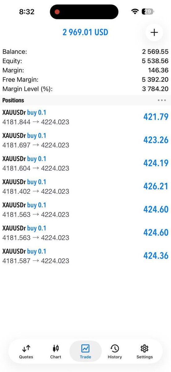 Pastor_Fx92's tweet photo. NFP SESSION — +430 PIPS SECURED

Follow our XAUUSD analysis &amp; trade setups:
👉 https://t.co/7IEPKMWQmv

#NFP #XAUUSD #GoldTrading #ForexAnalysis https://t.co/32FdHbByO8