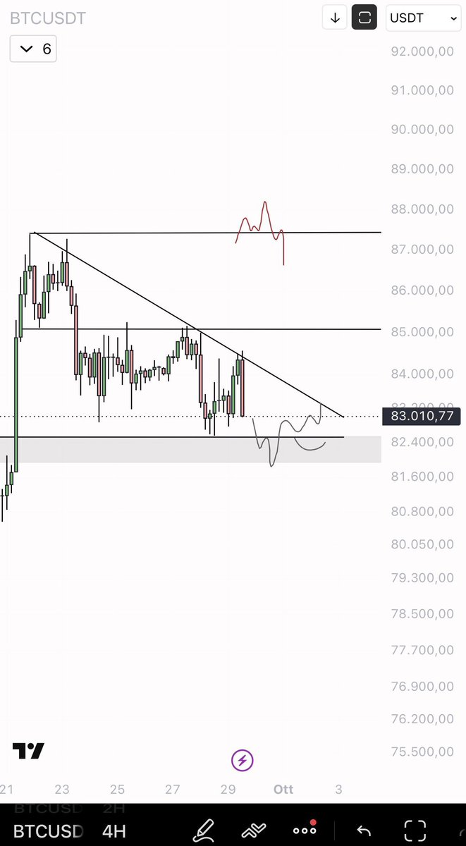 Trading_work10's tweet photo. $BTC En el trading, encontrar un punto de entrada es la parte más fácil. 
Saber cómo gestionar las ganancias, controlar tus emociones y mantenerte fiel a tu plan representa el 99 por ciento del éxito.

La estrategia te hace entrar.
La disciplina te hace ganar dinero. https://t.co/YKe1Lo6iva