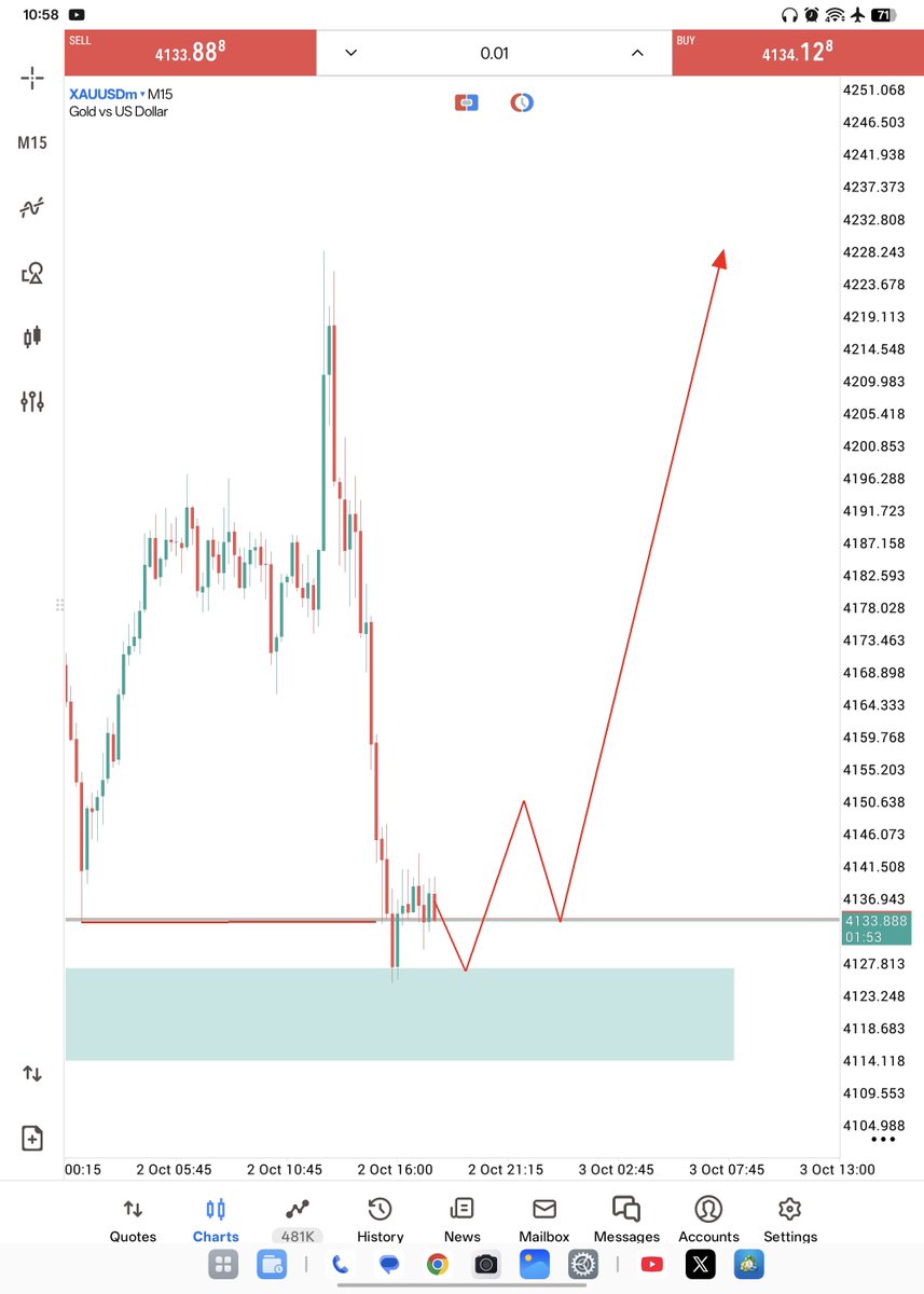 berlinmr52's tweet photo. Will blush. $XAUUSD 📈 https://t.co/pComUiKv9h