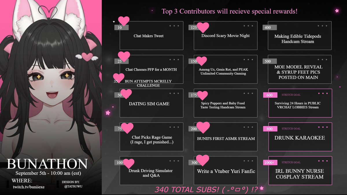 buniiexe_'s tweet photo. CRAZY UPDATE TO THE BUNATHON!!! (;𖦹ㅁ𖦹)
Who should I write the Vtuber Yuri Fanfic about? 🤔 https://t.co/9zmuiQROzV