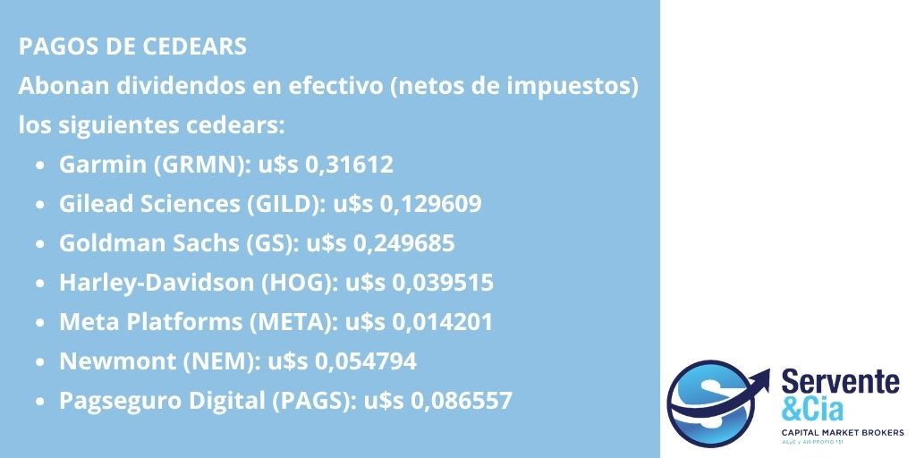 serventeycia's tweet photo. #Bolsa #Argentina #Inversores #Accionistas #Aviso #Pago #Dividendos #Dólar #Efectivo #Dólares #Cedears #ETFs #WallStreet #Empresas #BYMA #Servente #Capital #Market #Brokers #Inversiones https://t.co/GNkSHnRSUQ