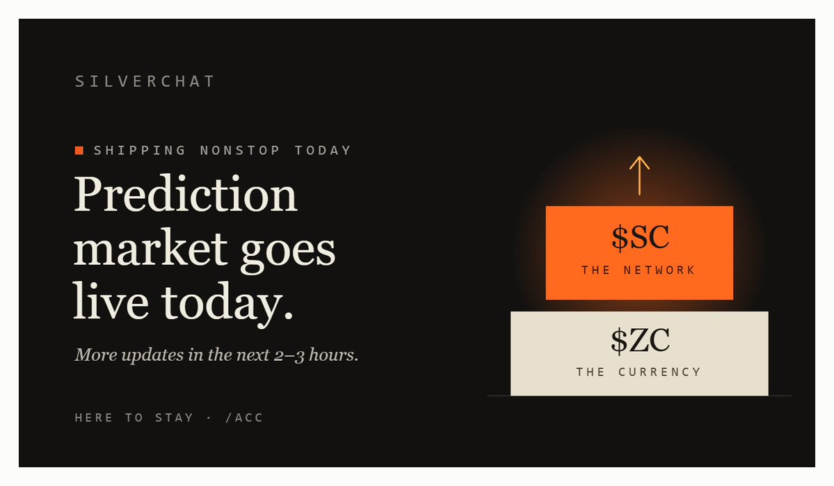 silverchat_coin's tweet photo. More updates coming in the next 2–3 hours.
We’re shipping nonstop today and most importantly, the prediction market goes live today.
ethereum:0x3c3959052f60cbddc498b384958841b718112353  is here to build on top of ethereum:0x4e67db19044549ff420860834c91b45bad298722 .
ethereum:0x4e67db19044549ff420860834c91b45bad298722 is the currency. ethereum:0x3c3959052f60cbddc498b384958841b718112353 is the network.
Silverchat is here to stay.