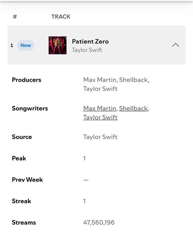 sleeplivia's tweet photo. Parece que nem o spotify sabia que a contagem acabava amanhã https://t.co/1UQY9A68N5