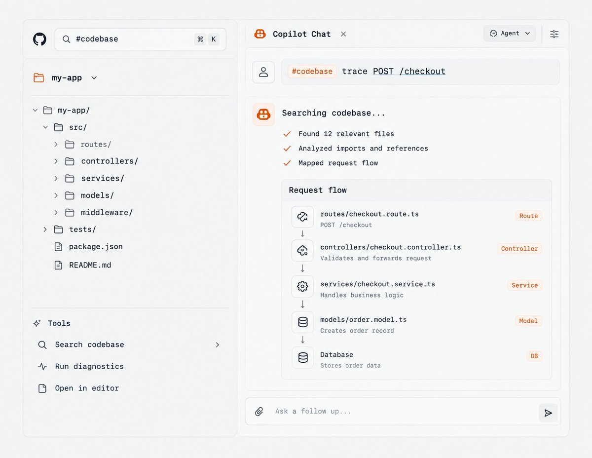CamtoIke's tweet photo. Copilot users: stop pasting files into chat to ask how your codebase works.
Try this instead:
"#codebase where is auth handled, and what calls it?" https://t.co/hEKuAwd7yG