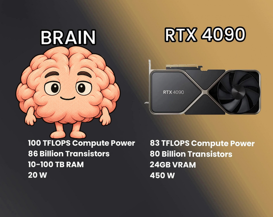 Brainonsoll's tweet photo. 1v1 me @NVIDIAGeForce https://t.co/7xLopJPMvN